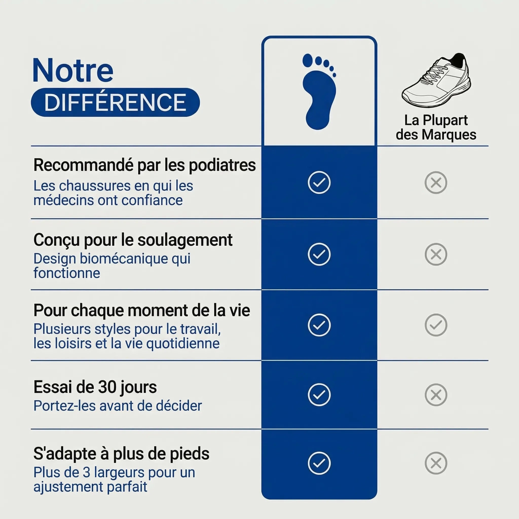 ErgoTrail™ - Chaussures de trail et randonnée à confort orthopédique